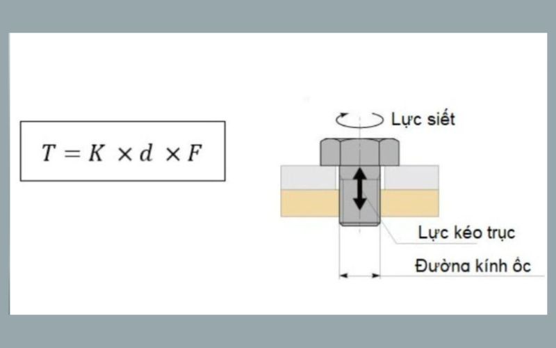 Cách tính lực siết bu lông chính xác